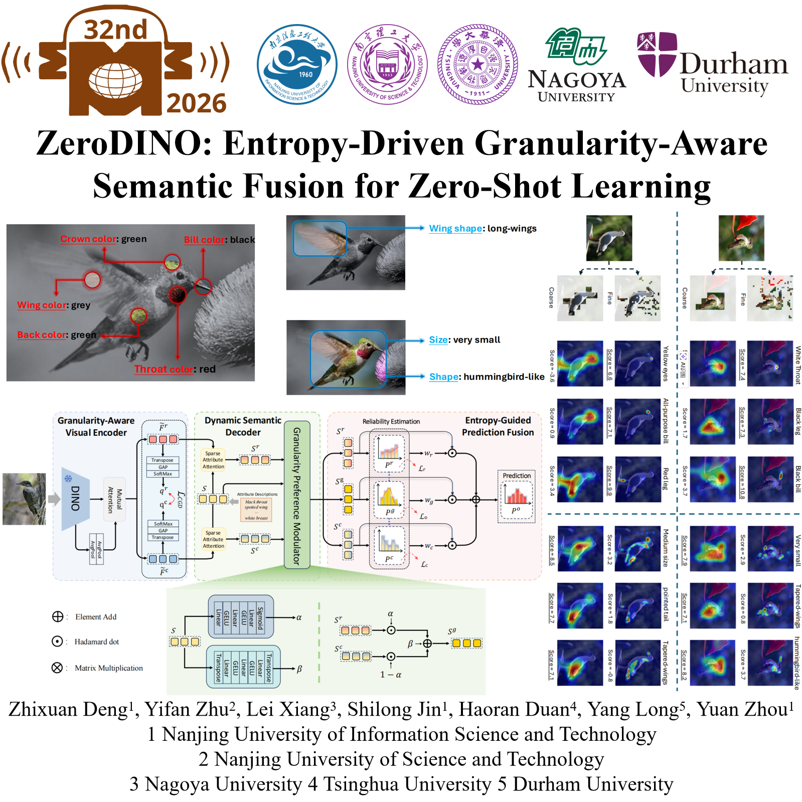 ZeroDINO: Entropy-Driven Granularity-Aware Semantic Fusion for Zero-Shot Learning teaser